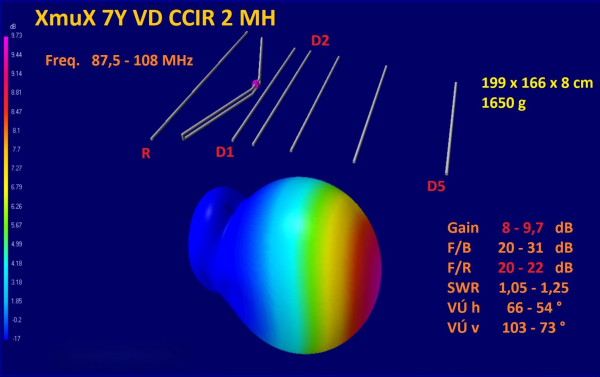 UKW Antenne  X7Y VD CCIR 2 MH 
